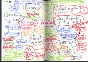 Mind Map Sketchbook 06 by andeecollard